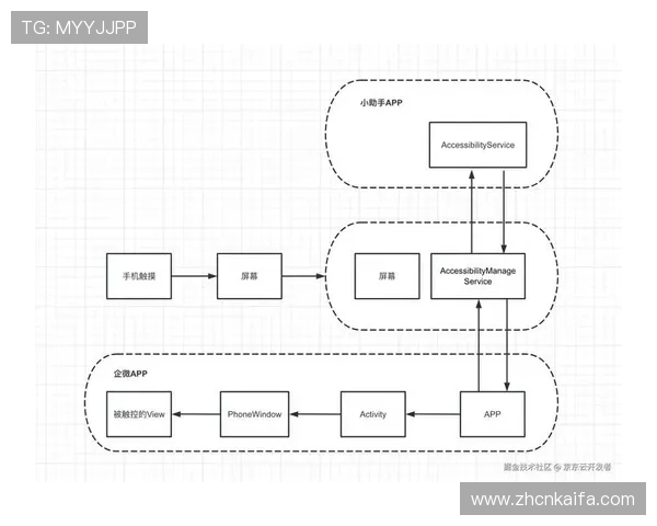 瓦力棋牌游戏多平台兼容性分析，支持安卓苹果设备畅玩无障碍